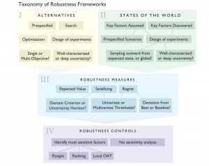 robustness-taxonomy