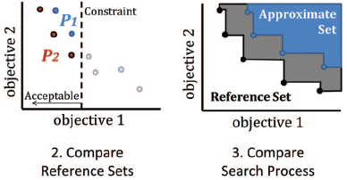 preference-constraints